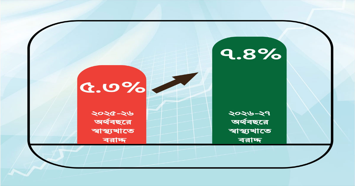 বর্ধিত স্বাস্থ্য বাজেট অসংক্রামক রোগ নিয়ন্ত্রণে বিনিয়োগের আহ্বান প্রজ্ঞার