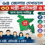 সারাদেশে আইনশৃঙ্খলা ও উন্নয়ন দেখভালের দায়িত্বে মন্ত্রী, প্রতিমন্ত্রী ও হুইপদের