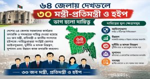 সারাদেশে আইনশৃঙ্খলা ও উন্নয়ন দেখভালের দায়িত্বে মন্ত্রী, প্রতিমন্ত্রী&hellip;