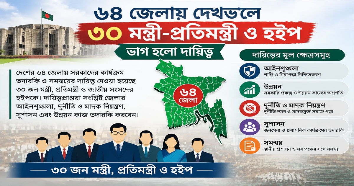 সারাদেশে আইনশৃঙ্খলা ও উন্নয়ন দেখভালের দায়িত্বে মন্ত্রী, প্রতিমন্ত্রী ও হুইপদের