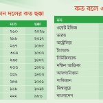 টি–টুয়েন্টিতে ছক্কা মারায় এগিয়ে কোন দল, বাংলাদেশ কতটা পারে?